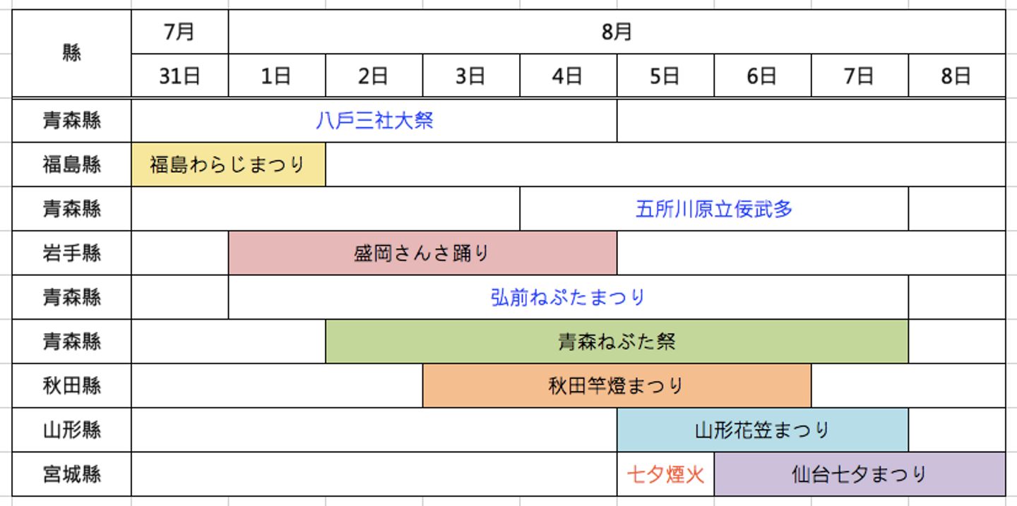 行程 夏日祭典衝衝衝 一星期制霸 東北六大祭 之行程住宿規劃總整理 偽日本人x歪嘴may 7411