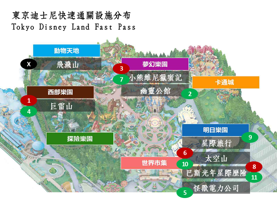 東京迪士尼FP抽選玩樂順序－紅色回抽取FP、綠色為搭乘FP