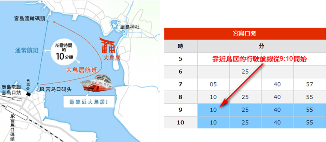 &nbsp; 擷取自 JR西日本宮島渡輪網站&nbsp;&nbsp;