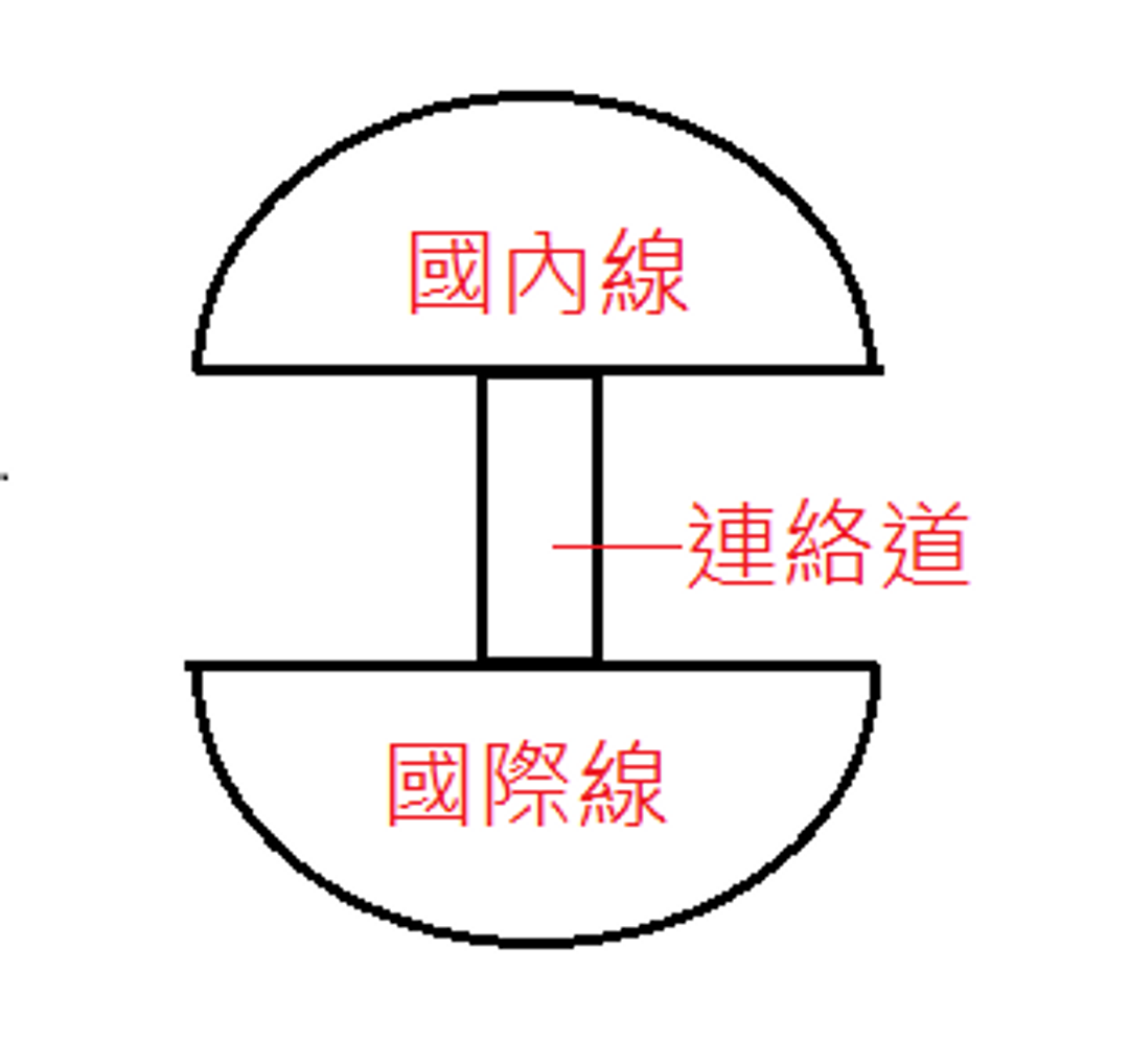 新千歲空港示意圖