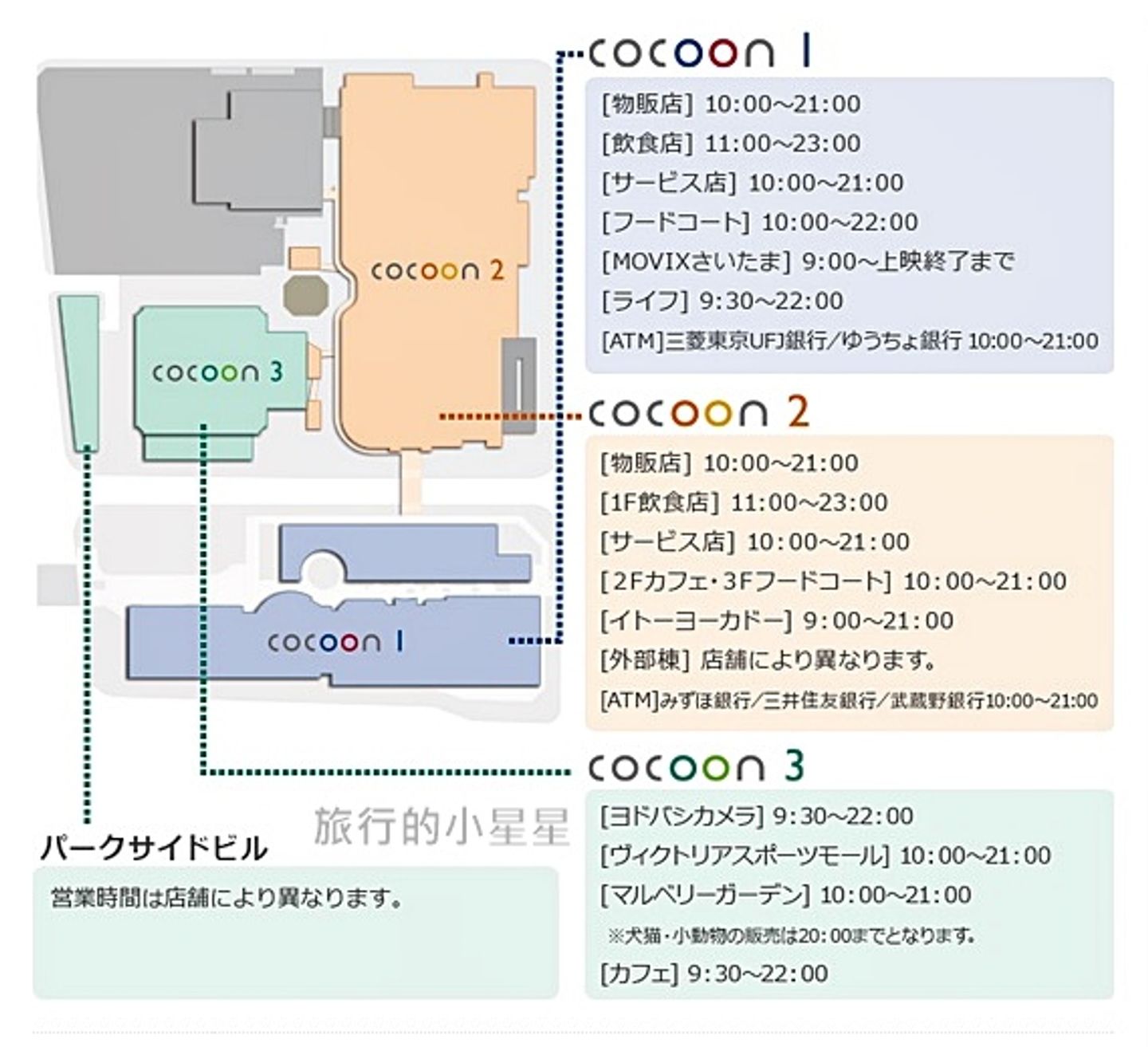 東京全新購物中心cocoon City 近埼玉大宮鐵道博物館 又大又好逛 日本 東京 關東 旅行酒吧