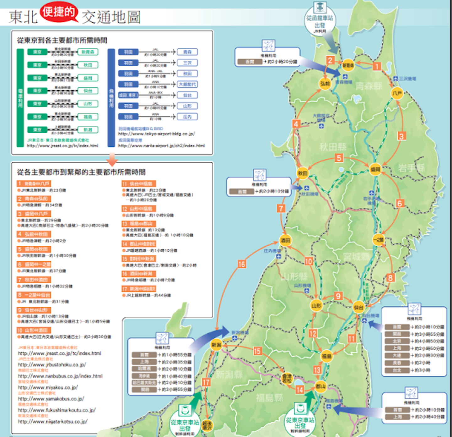 福島交通 東京到福島 仙台到福島鐵路 新幹線 巴士移動路線說明 另有交通票券補充 日本 東北 旅行酒吧